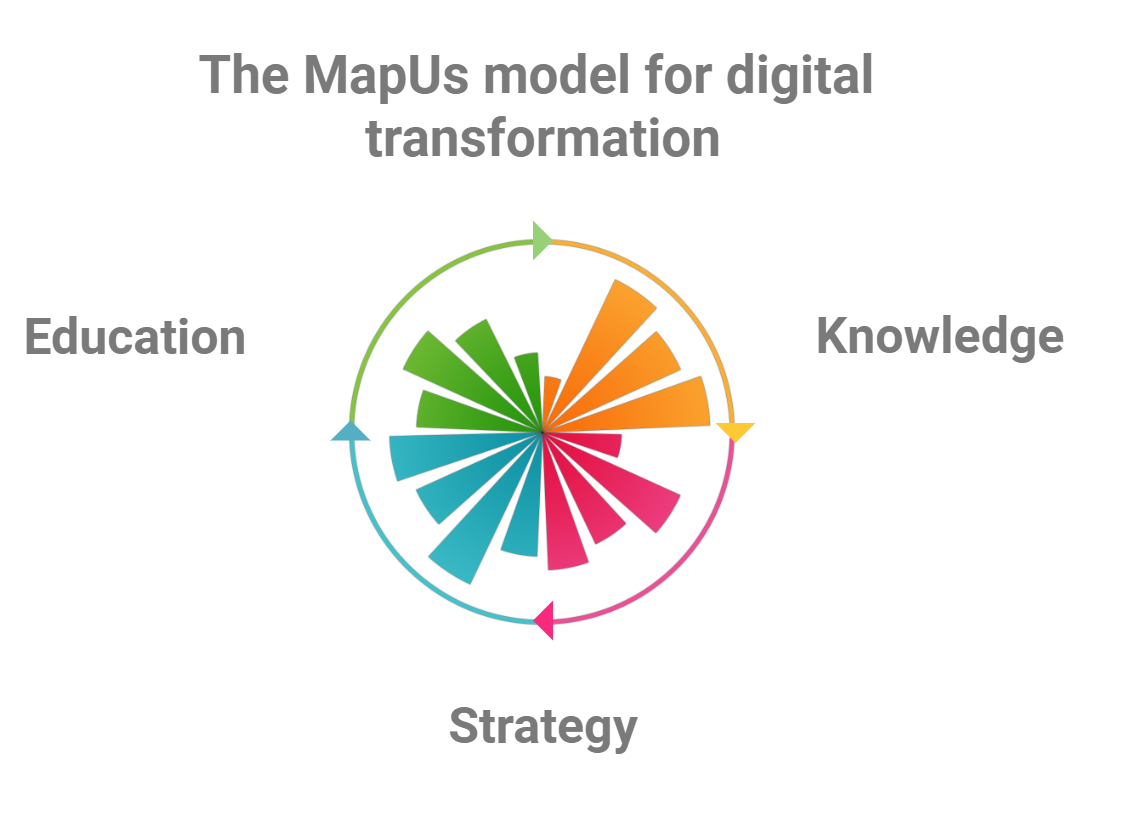 Digital transformation cycle (3)